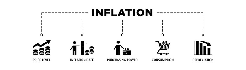 Inflation banner web icon set vector illustration concept with icon of the price level, inflation rate, purchasing power, consumption, and depreciation
