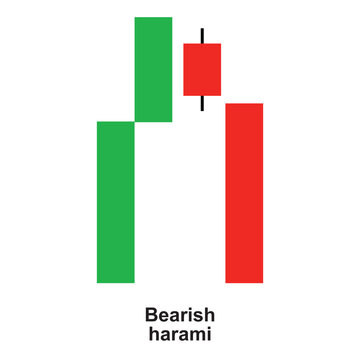 read and green crypto bearish harami candle pattern