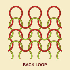 The knitted back loop structure
