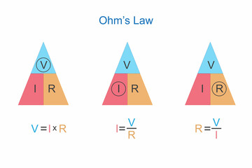 Obraz na płótnie Canvas Ohms law representation with triangle. Physics illustration.