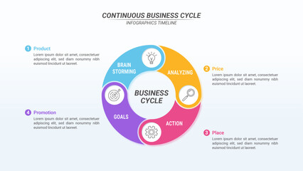 Business Cycle Diagram Infographic With 4 Steps and Editable Text for Business Analysis, Strategy, and Marketing.