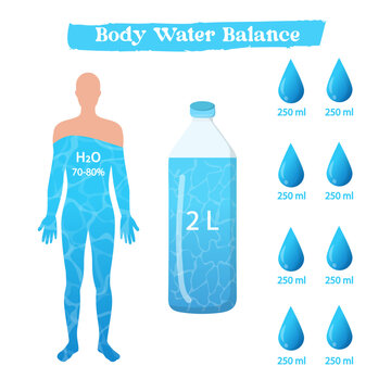 Human body water balance with bottle and drops