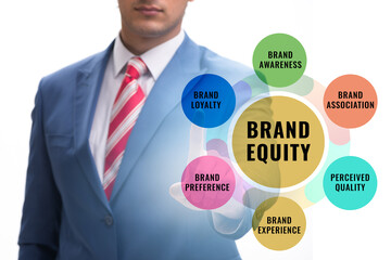 Brand equity marketing concept illustration