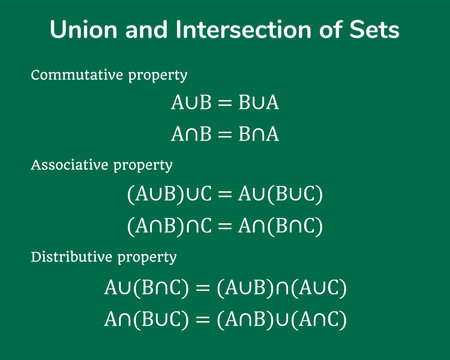 Union and Intersection of Sets table on a green background. Education. Science. School. Vector illustration.