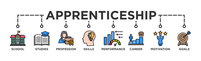 Apprenticeship banner web icon vector illustration concept with icon of school, studies, profession, skills, performance, career, motivation and goals