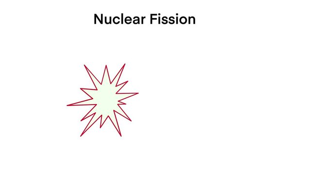 nuclear fission, physics and chemistry, Nuclear energy diagram of nuclear fission reaction, Nuclear Chain Reaction Of Uranium, Nuclear energy diagram of nuclear fission reaction