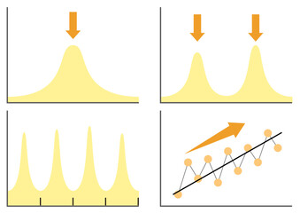 Simplified illustration of various graphs. Unimodal distribution, bimodal distribution, seasonal variation, trend variation.