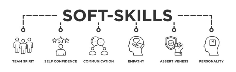 Soft-skills banner web icon vector illustration concept for human resource management and training with icon of team spirit, self-confidence, communication, empathy, assertiveness, and personality