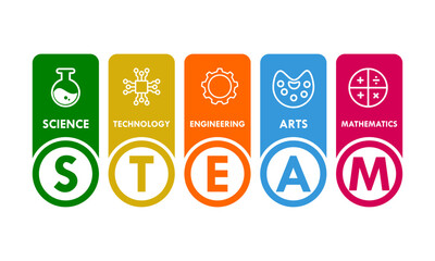 science, technology, engineering, Art and mathematics. education vector illustration