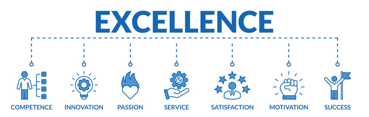 Banner of excellence web vector illustration concept with icons of competence, innovation, passion, service, satisfaction, motivation, success