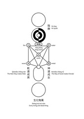 Taijitu, the Diagram of the Utmost Extreme (v1, redrawn, with editable text in Chinese and English)