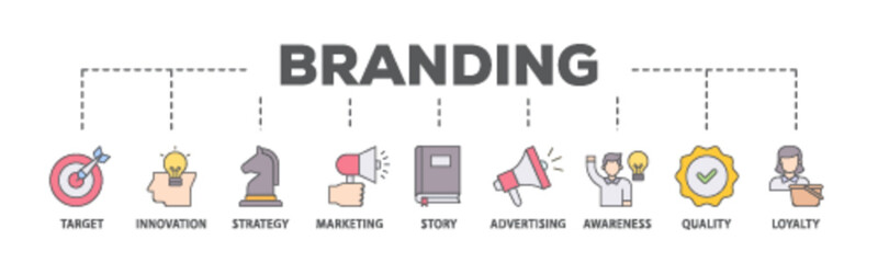 Branding banner web icon illustration concept with icon of target, innovation, strategy, marketing, story, advertising, awareness, quality and loyalty icon live stroke and easy to edit 