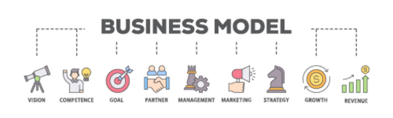 Business model banner web icon illustration concept with icon of vision, competence, partner, management, marketing, strategy, growth and revenue icon live stroke and easy to edit 