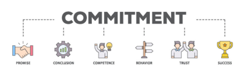Commitment banner web icon illustration concept with icon of promise, conclusion, competence, behaviour, trust, and success icon live stroke and easy to edit 