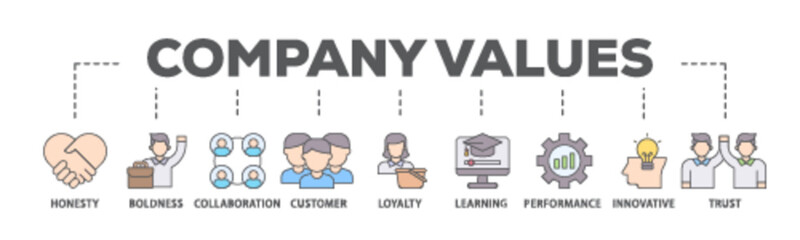 Company values banner web icon illustration concept with icon of honesty, boldness, collaboration, customer loyalty, learning, performance, innovative, trust icon live stroke and easy to edit 