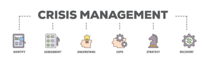 Crisis management banner web icon illustration concept with icon of recovery, strategy, understand, assessment, identify, cope icon live stroke and easy to edit 