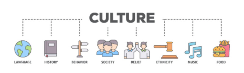 Culture banner web icon illustration concept with icon of food, music, society, ethni, city, belief, behavior, history, language icon live stroke and easy to edit 