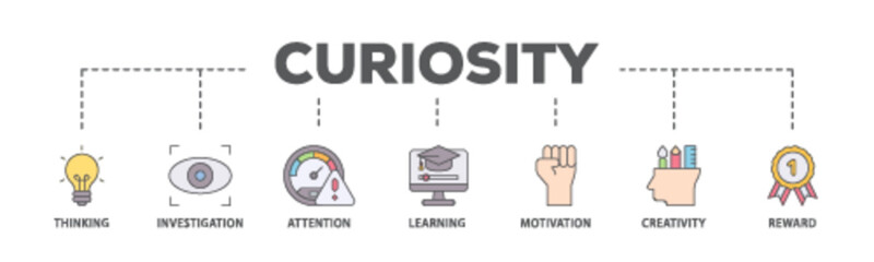 Curiosity banner web icon illustration concept with icon of thinking, investigation, attention, learning, motivation, creativity, reward icon live stroke and easy to edit 