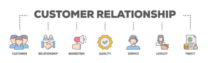Customer relationship banner web icon illustration concept with icon of customer, relationship, marketing, quality, service, loyalty and profit icon live stroke and easy to edit 