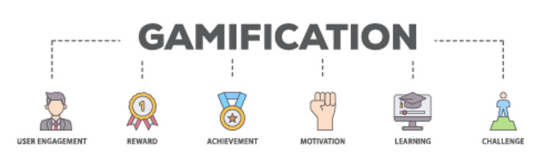 Gamification banner web icon illustration concept with icon of user engagement, reward, achievement, motivation, learning, and challenge icon live stroke and easy to edit 