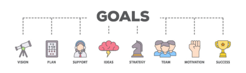 Goals banner web icon illustration concept with icon of vision, plan, support, ideas, strategy, team, motivation, and success icon live stroke and easy to edit 