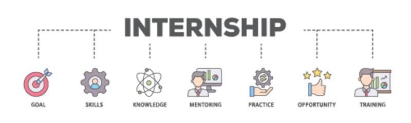 Internship banner web icon illustration concept with icon of goal, skills, knowledge, mentoring, practice, opportunity, and training icon live stroke and easy to edit 