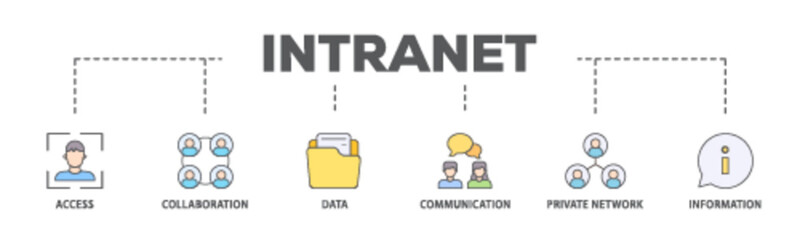 Intranet banner web icon illustration concept with icon of access, collaboration, data, communication, private network, and information technology icon live stroke and easy to edit 