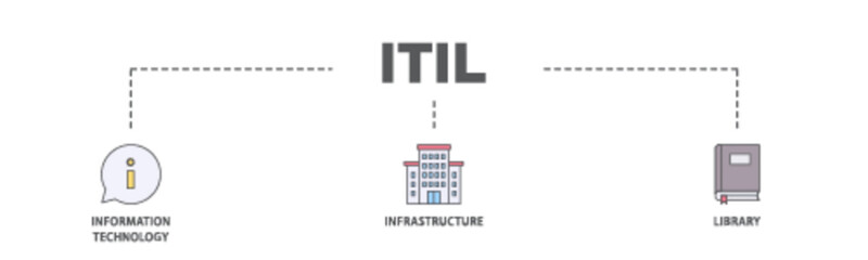 ITIL banner web icon illustration concept with icon of coding, electronic, computer, network, internet, database, and gears icon live stroke and easy to edit 