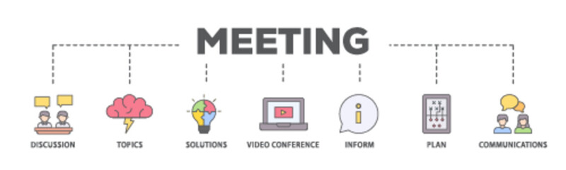 Meeting banner web icon illustration concept with icon of communications, topics, solutions, plan, inform and video conference  icon live stroke and easy to edit 