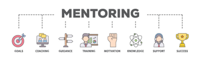 Mentoring banner web icon illustration concept with icon of goals, coaching, guidance, training, motivation, knowledge, support, and success icon live stroke and easy to edit 