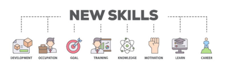 New skills banner web icon illustration concept with icon of development, occupation, goal, training, knowledge, motivation, learn and career icon live stroke and easy to edit 