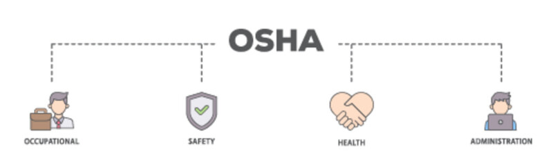 OSHA banner web icon illustration concept with icon of worker, protection, healthcare, and procedure icon live stroke and easy to edit 