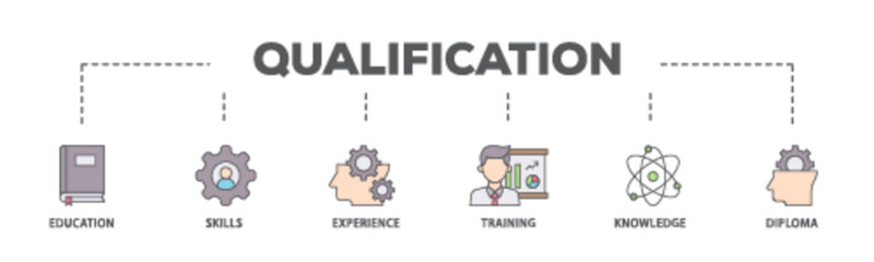 Qualification banner web icon illustration concept with icon of education, skills, experience, training, knowledge, and diploma icon live stroke and easy to edit 