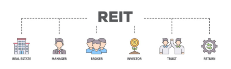 REIT banner web icon illustration concept with icon of real estate, manager, broker, investor, trust and return icon live stroke and easy to edit 