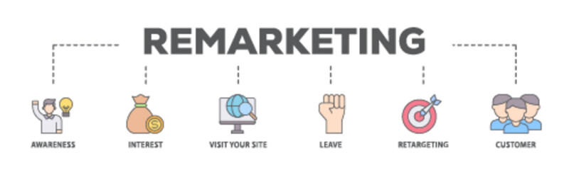 Remarketing banner web icon illustration concept with icon of awareness, interest, visit your site, leave, retargeting and customer icon live stroke and easy to edit 
