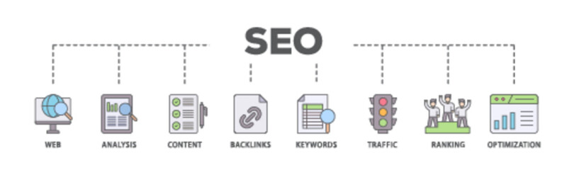 SEO banner web icon illustration concept with icon of website, analysis, content, backlinks, keywords, traffic, ranking, and optimization icon live stroke and easy to edit 