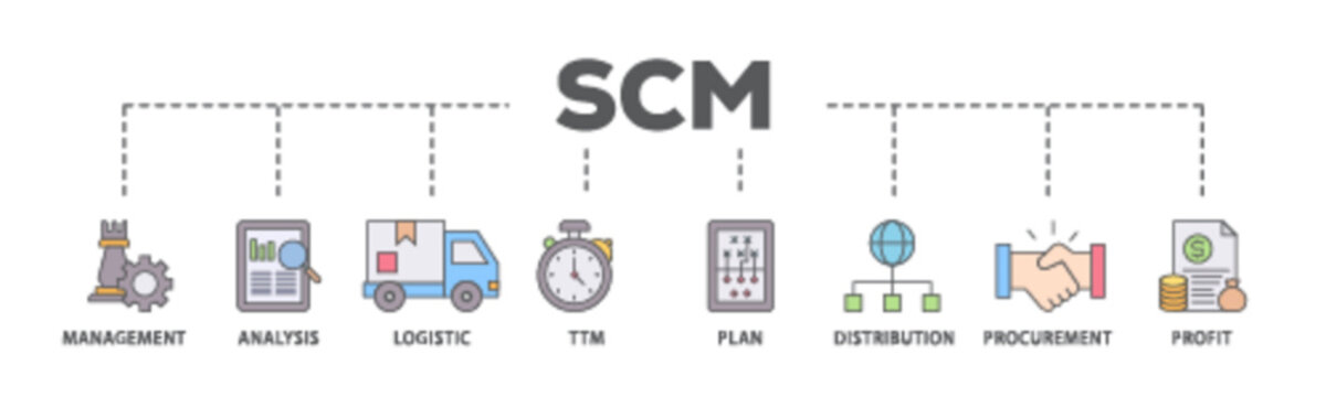 SCM banner web icon illustration concept with icon of management, analysis, logistic, ttm, plan, distribution, procurement, and profit icon live stroke and easy to edit 