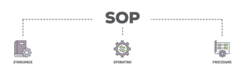 SOP banner web icon illustration concept with icon of instruction, quality, manual, process, operation, sequence, workflow, iteration, and puzzle icon live stroke and easy to edit 