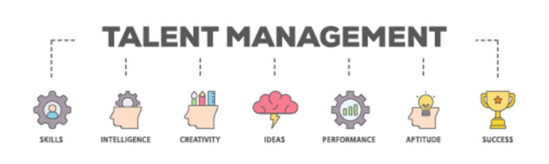 Talent management banner web icon illustration concept with icon of skills, intelligence, creativity, ideas, performance, aptitude, and success icon live stroke and easy to edit 