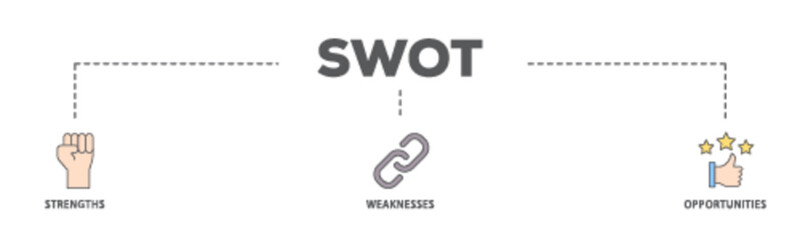 Fototapeta na wymiar SWOT banner web icon illustration concept with icon of value, goal, break chain, low battery, growth, check, minus, and crisis icon live stroke and easy to edit 