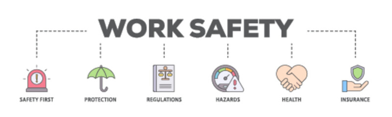 Work safety banner web icon illustration concept with icon of safety first, protection, regulations, hazards, health, and insurance  icon live stroke and easy to edit 