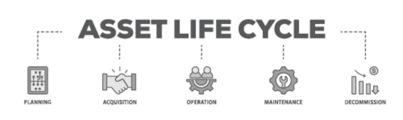 Asset life cycle banner web icon illustration concept with icon of planning, acquisition, operation, maintenance, and decommission icon live stroke and easy to edit 