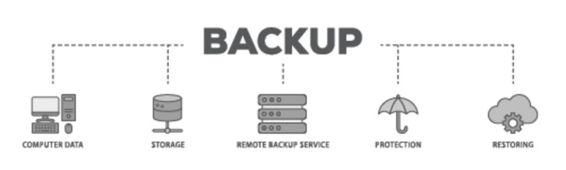 Backup banner web icon illustration concept with icon of computer data, storage, remote backup service, protection and restoring icon live stroke and easy to edit 