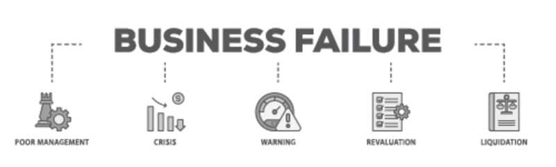 Business failure banner web icon illustration concept with icon of poor management, crisis, warning, revaluation and liquidation icon live stroke and easy to edit 