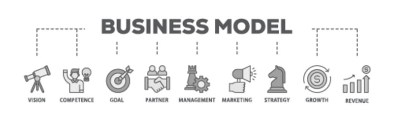 Business model banner web icon illustration concept with icon of vision, competence, partner, management, marketing, strategy, growth and revenue icon live stroke and easy to edit 