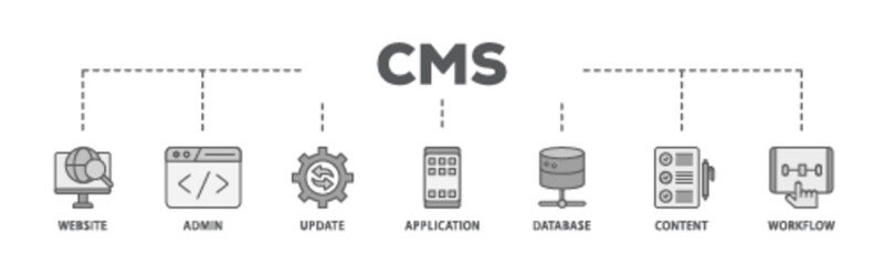 CMS banner web icon illustration concept with icon of workflow, application, content, database, update, admin, website icon live stroke and easy to edit 