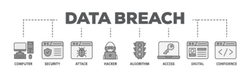 Data breach banner web icon illustration concept with icon of computer, security, attack, hacker, algorithm, access, digital and confidence icon live stroke and easy to edit 