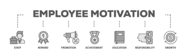Employee motivation banner web icon illustration concept with icon of staff, reward, promotion, achievement, education, responsibility and growth icon live stroke and easy to edit 