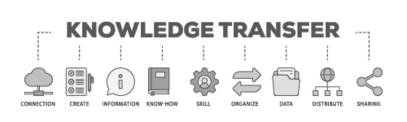 Knowledge banner web icon illustration concept with icon of education, think, development, study, potential, brainstorm, and creative icon live stroke and easy to edit 