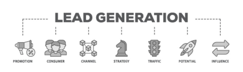 Lead generation banner web icon illustration concept with icon of promotion, consumer, channel, strategy, traffic, potential and influence icon live stroke and easy to edit 